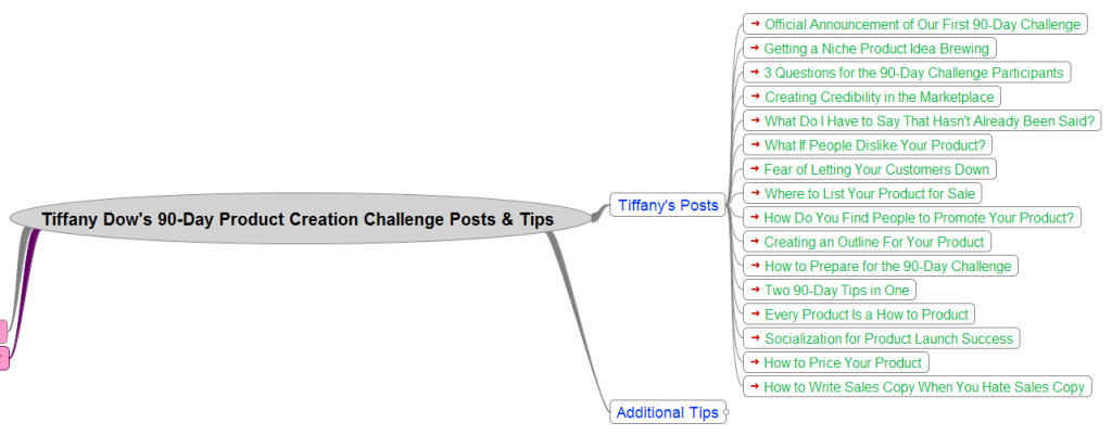 Tiffany Dow's Product Creation Challenge Posts Mind Map